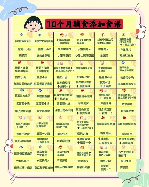 奉贤代生咨询机构:宝宝10个月辅食