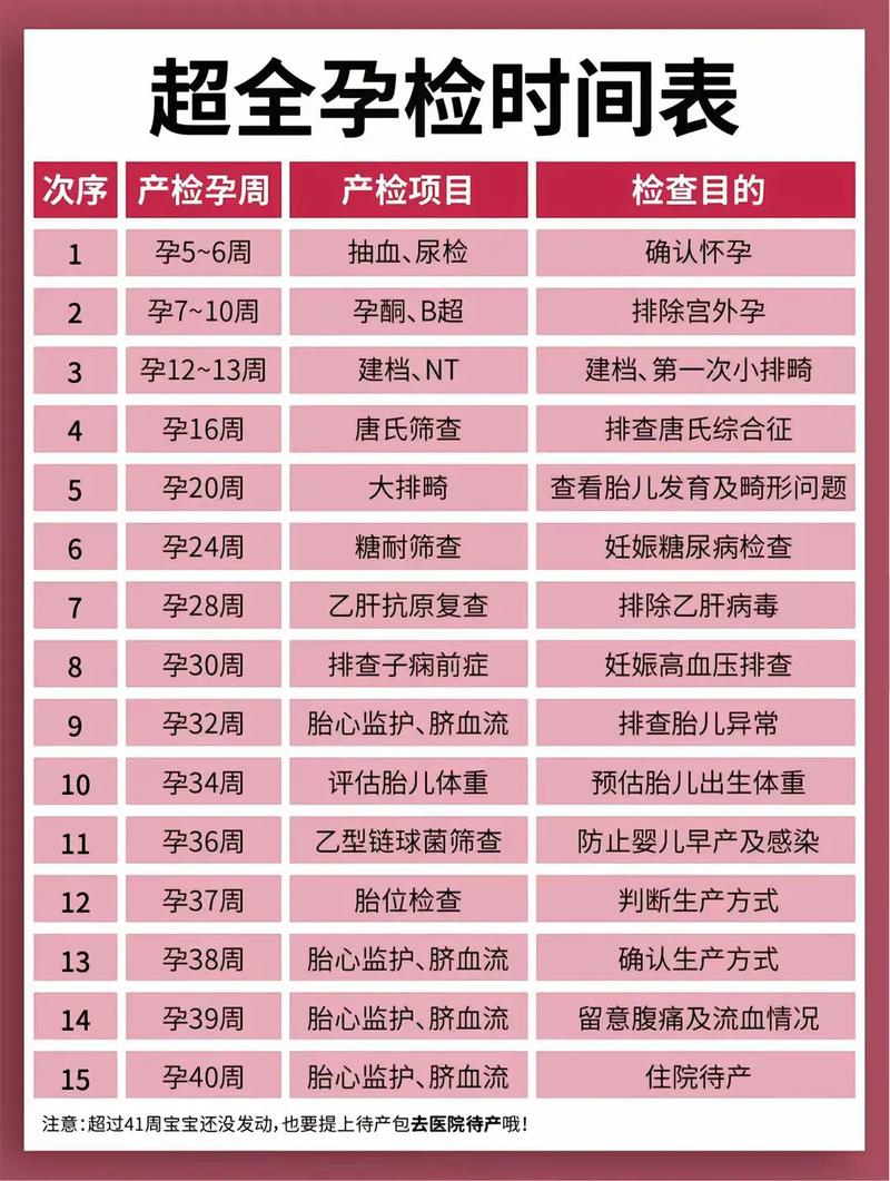 奉贤代生中心:孕妇生化检查是什么